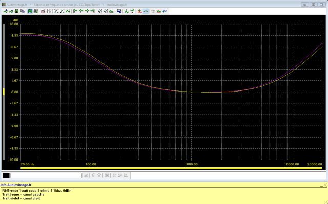Sansui AU-888 : reponse-en-frequence-a-2x1w-sous-8-ohms-entree-aux-tone-defeat-loudness-active