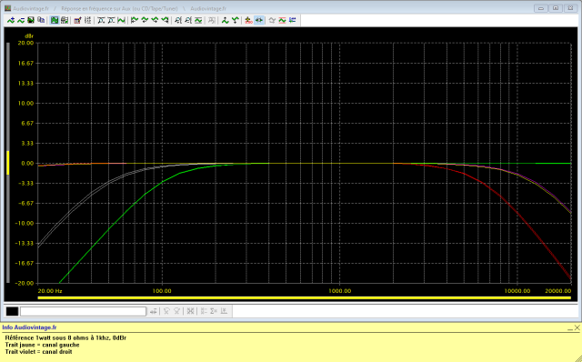 Sansui AU-9500 : reponse-en-frequence-a-2x1w-sous-8-ohms-entree-aux-tone-defeat-action-des-filtres