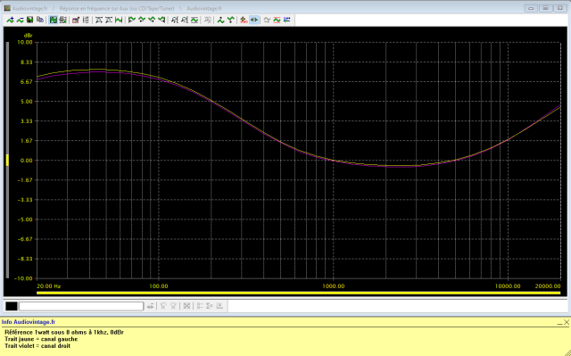 Sansui Eight : reponse-en-frequence-a-2x1w-sous-8-ohms-entree-aux-loudness-active