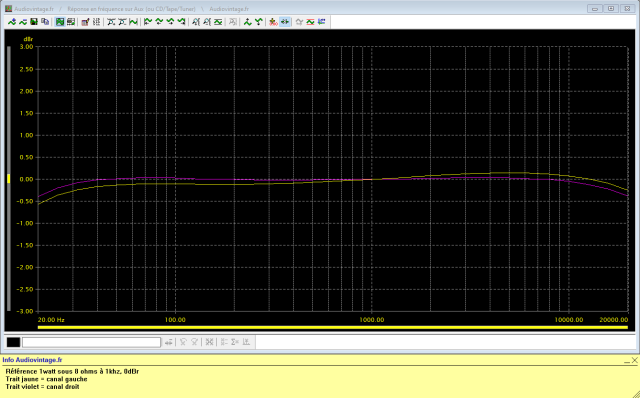 Sansui QRX-7001 :reponse-en-frequence-a-2x1w-sous-8-ohms-canaux-avant