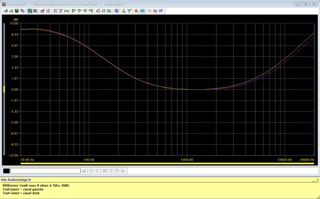 Sansui QRX-7001 :reponse-en-frequence-a-2x1w-sous-8-ohms-entree-aux-canaux-avant-loudness-active