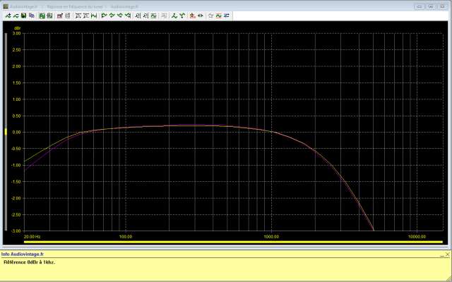 Sansui TU-777 : réponse-en-fréquence-FM-stéréo-98Mhz-80dBµV-avant-intervention