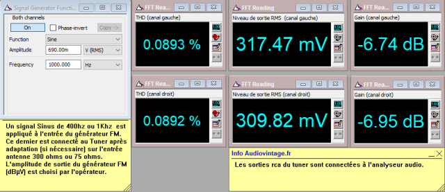 Sansui TU-999 : distorsion-en-FM-mono-98Mhz-80dBµV-apres-alignement