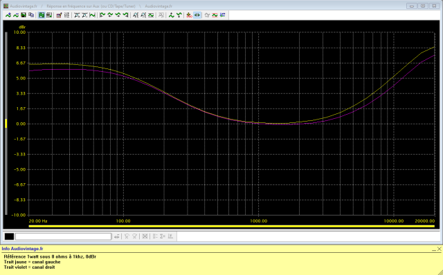 Sansui AU-111 : reponse-en-frequence-a-2x1w-sous-8-ohms-entree-aux-tone-defeat-loudness-active