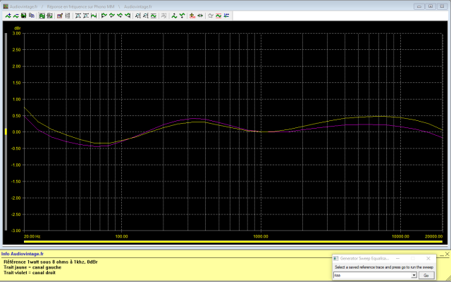 Sansui AU-222 : reponse-en-frequence-a-2x1w-sous-8-ohms-entree-phono