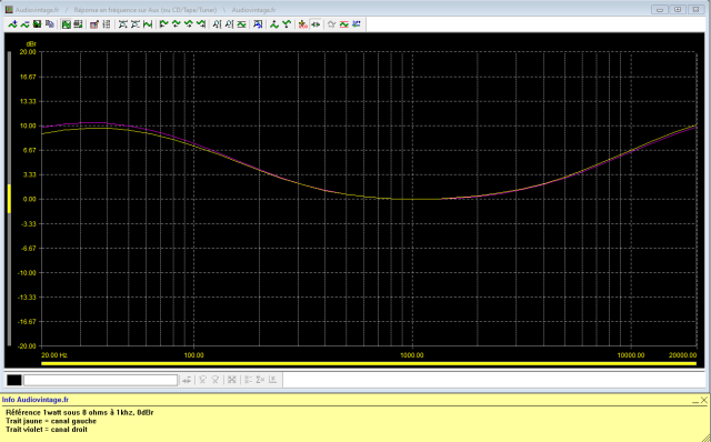 Sansui AU-505 : reponse-en-frequence-a-2x1w-sous-8-ohms-entree-aux-loudness-active