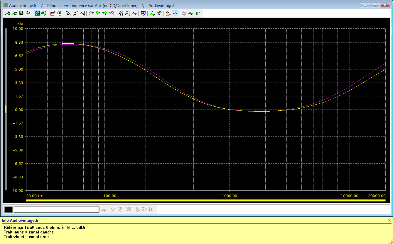 Sansui AU-555 : reponse-en-frqence-a-2x1w-sous-8-ohms-entree-aux-loudness-active