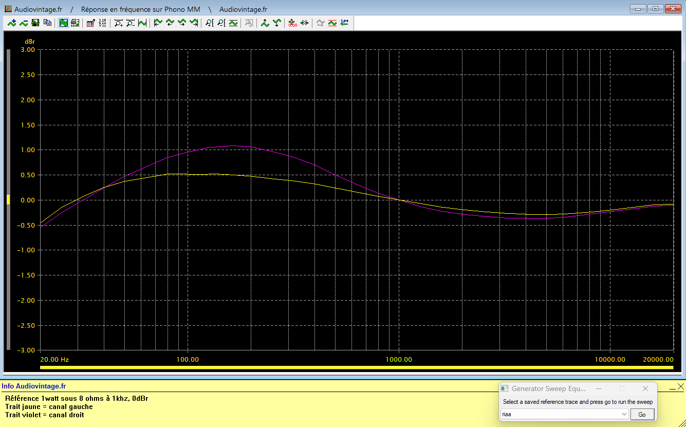 Sansui AU-555 : reponse-en-fréqence-a-2x1w-sous-8-ohms-entree-phono