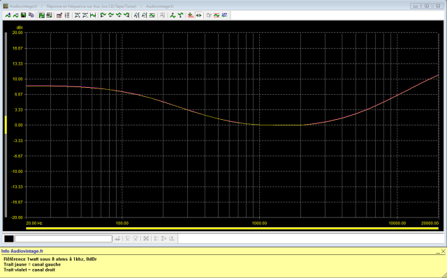 Sansui AU-717 : reponse-en-frequence-a-2x1w-sous-8-ohms-entree-aux-tone-defeat-loudness-active