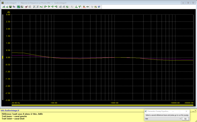 Sansui AU-717 : reponse-en-frequence-a-2x1w-sous-8-ohms-entree-phono-tone-defeat