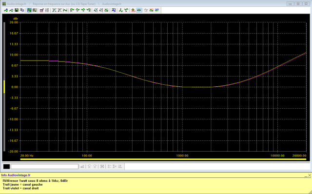 Sansui AU-717 : reponse-en-frequence-a-2x1w-sous-8-ohms-entree-aux-tone-defeat-loudness-active