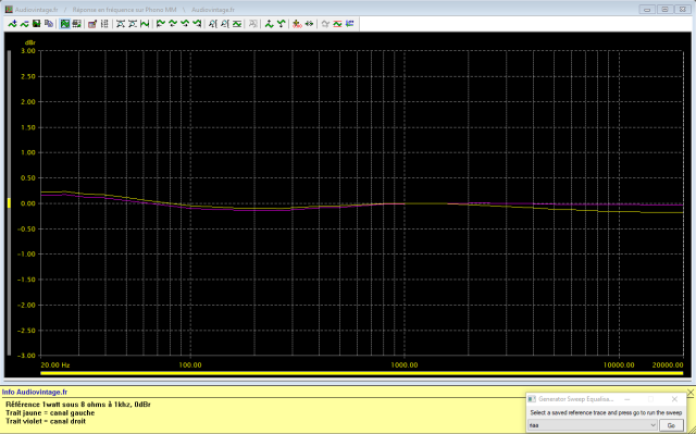 Sansui AU-717 : reponse-en-frequence-a-2x1w-sous-8-ohms-entree-phono-tone-defeat