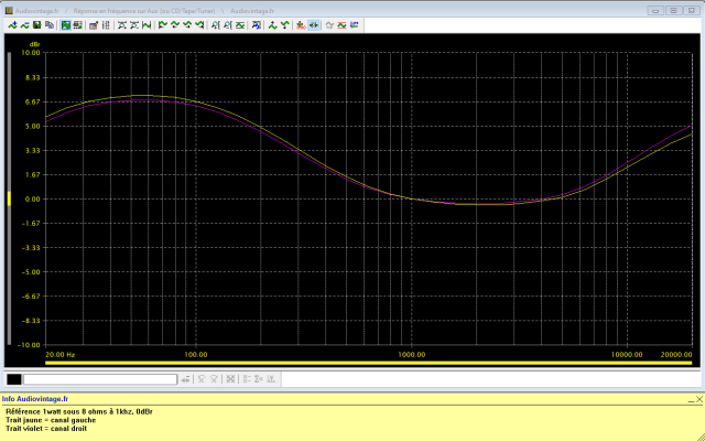 Sansui AU-777 : reponse-en-frequence-a-2x1w-sous-8-ohms-entree-aux-loudness-active