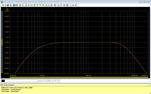 Sansui AU-777 : reponse-en-frequence-a-2x1w-sous-8-ohms-entree-aux-low-et-high-filter-actives