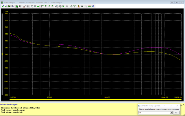 Sansui AU-999 : reponse-en-frequence-a-2x1w-sous-8-ohms-entree-phono