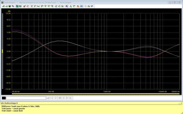 Sansui AU-999 : reponse-en-frequence-a-2x1w-sous-8-ohms-entree-aux-correcteurs-au-mini-puis-au-maxi-200hz-1khz-6khz