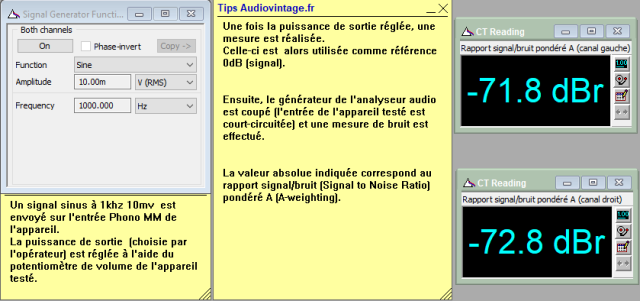 Sansui AU-999 : rapport-signal-bruit-a-2x1w-sous-8-ohms-entree-phono-tone-defeat-probleme