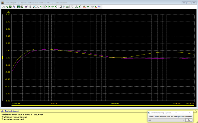 Sansui AU-999 : reponse-en-frequence-a-2x1w-sous-8-ohms-entree-phono-tone-defeat-apres-correction