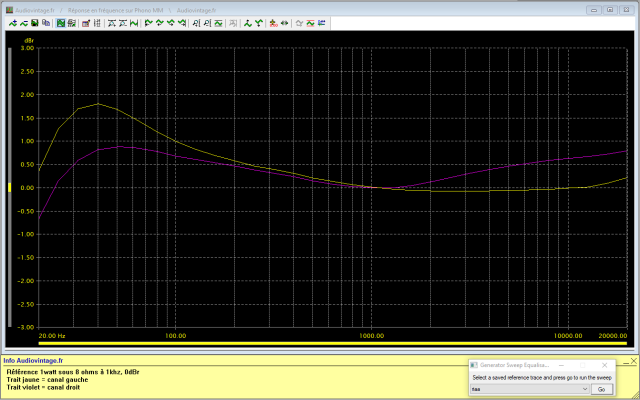 Sansui AU-999 : reponse-en-frequence-a-2x1w-sous-8-ohms-entree-phono-tone-defeat-probleme