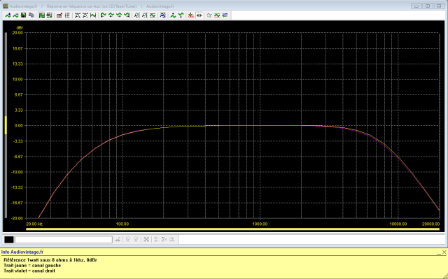 Sansui AU-999 : reponse-en-frequence-a-2x1w-sous-8-ohms-entree-aux-tone-defeat-filtres-actives