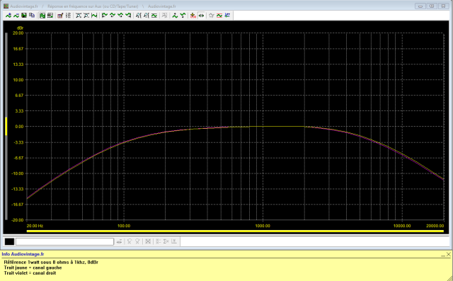 Scott 255 S : reponse-en-frequence-a-2x1w-sous-8-ohms-entree-aux-tone-defeat-filtres-actives