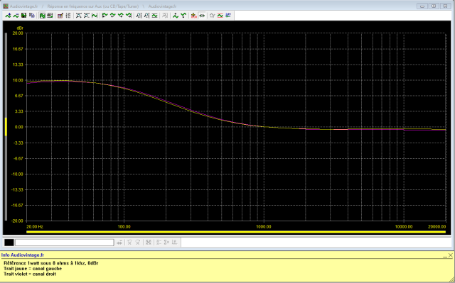 Scott 255 S : reponse-en-frequence-a-2x1w-sous-8-ohms-entree-aux-tone-defeat-loudness-active