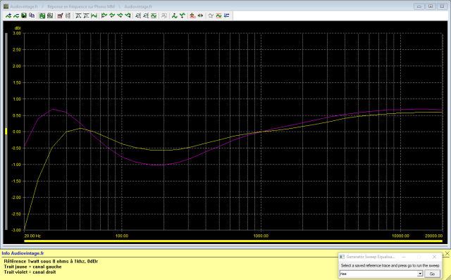 Scott 255 S : reponse-en-frequence-a-2x1w-sous-8-ohms-entree-phono-tone-defeat