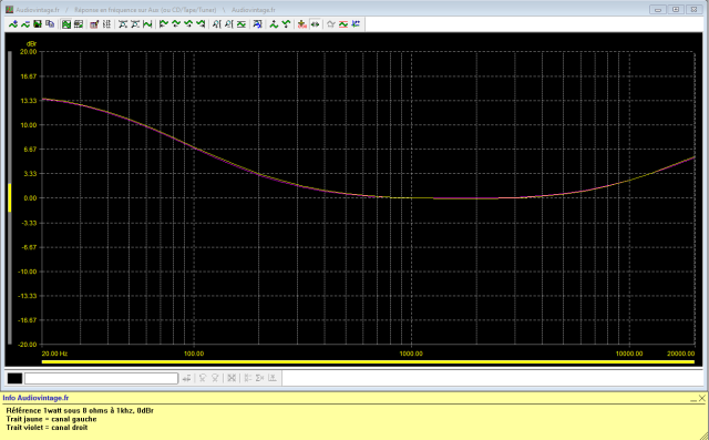 Scott 430A : reponse-en-frequence-a-2x1w-sous-8-ohms-entree-aux-loudness-active