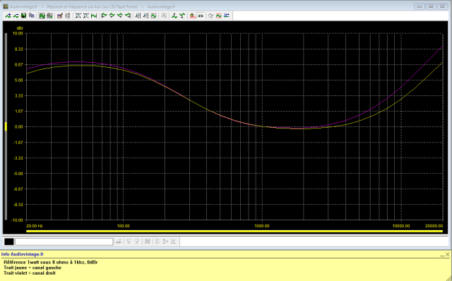 Scott A 416 : réponse-en-fréquence-à-2x1w-sous-8-ohms-entrée-aux-loudness-activé
