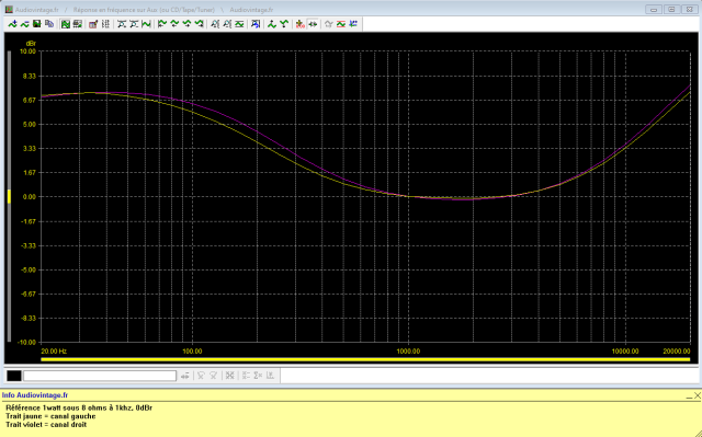 Scott A 436 : reponse-en-frequence-a-2x1w-sous-8-ohms-loudness-active