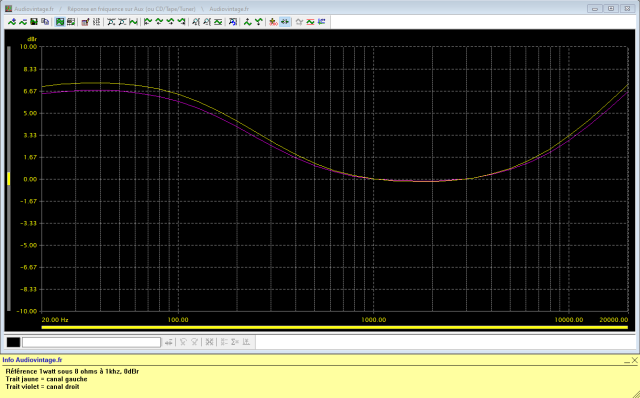 Scott A 436 : reponse-en-frequence-a-2x1w-sous-8-ohms-entree-aux-loudness-active