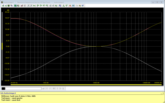 Scott A 437 : reponse-en-frequence-a-2x1w-sous-8-ohms-entree-aux-correcteurs-au-mini-puis-au-maxi