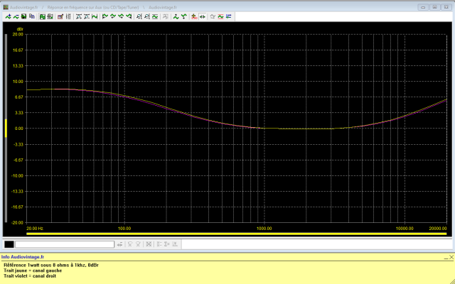 Scott A 437 : réponse-en-fréquence-à-2x1w-sous-8-ohms-entrée-aux-loudness-activé
