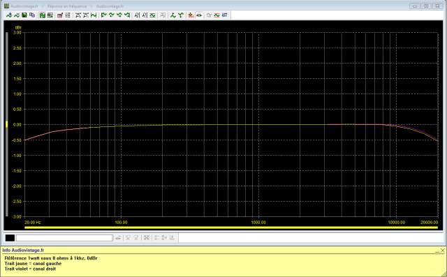 Studer A68 : reponse-en-frequence-a-2x1w-sous-8-ohms