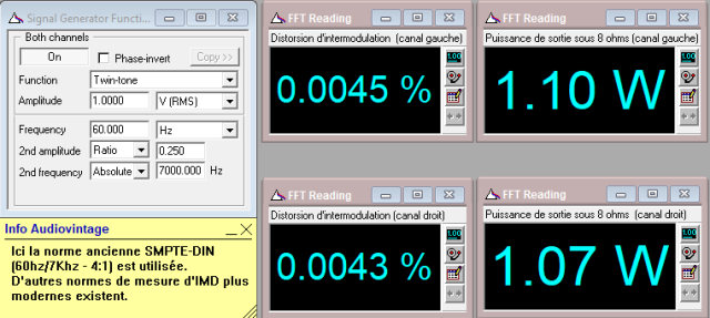 Sugden A28 : IMD-a-2x1w-sous-8-ohms-entree-aux