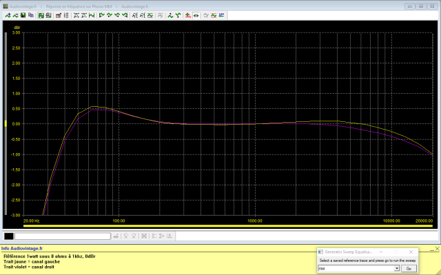 Sugden A28 : reponse-en-frequence-a-2x1w-sous-8-ohms-entree-phono