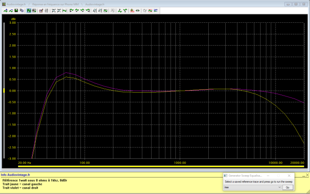 Sugden A28 : reponse-en-frequence-a-2x1w-sous-8-ohms-entree-phono-1