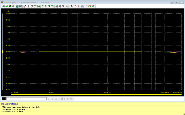 Technics SE-9200 : reponse-en-frequence-a-2x1w-sous-8-ohms