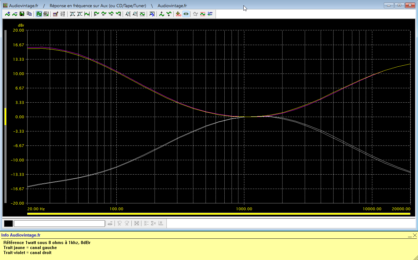 Technics SU-3500 : reponse-en-frequence-a-2x1w-sous-8-ohms-entree-aux-correcteurs-au-mini-puis-au-maxi