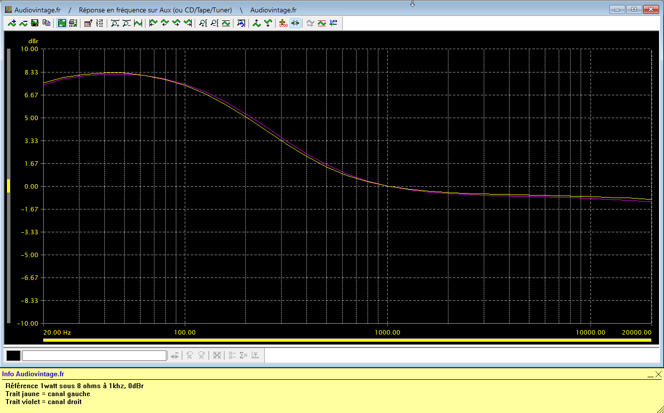 Technics SU-3500 : reponse-en-frequence-a-2x1w-sous-8-ohms-entree-aux-tone-defeatn-loudness-active