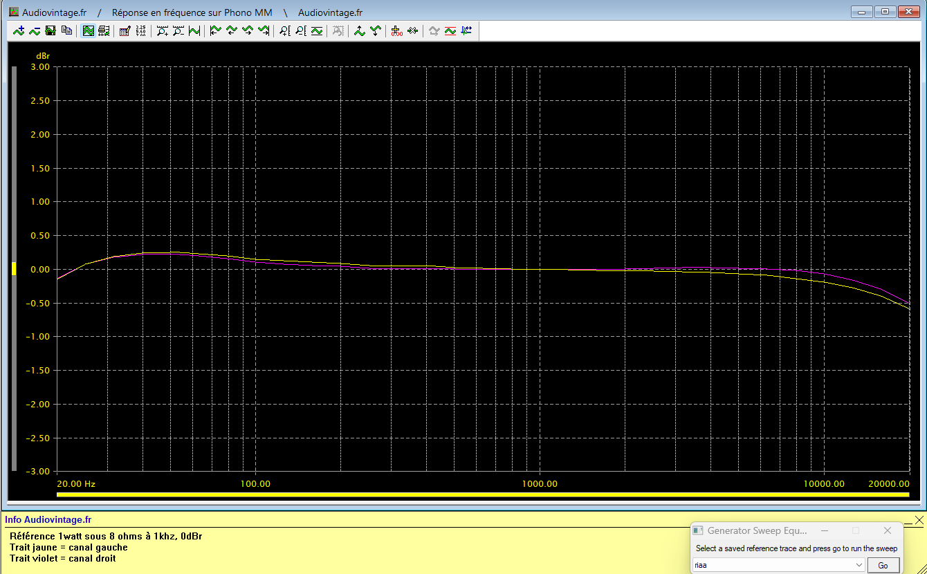 Technics SU-8080 : reponse-en-frequence-a-2x1w-sous-8-ohms-entree-phono-tone-defeat