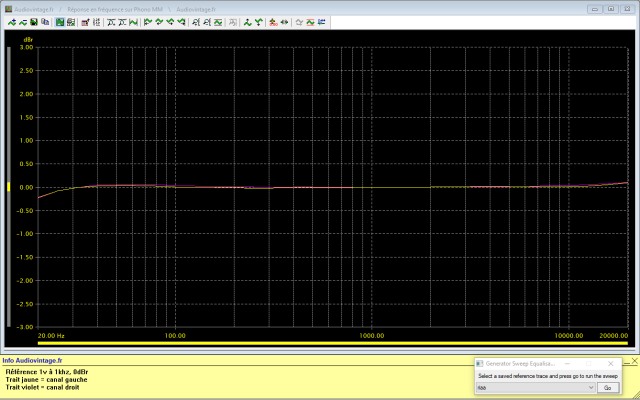 Yamaha C-2 : reponse-en-frequence-a-1v-en-sortie-entree-phono-MM
