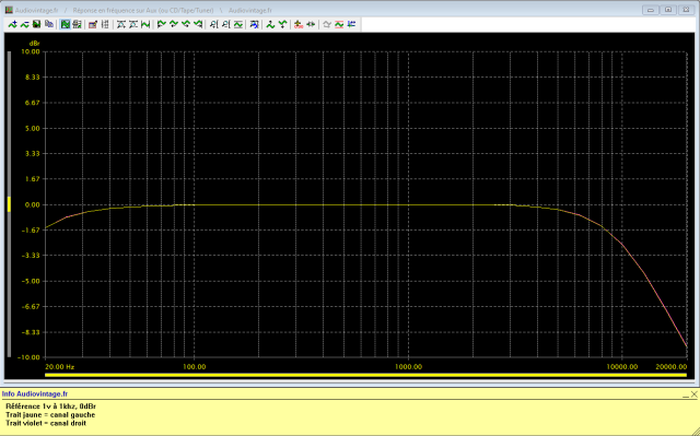 Yamaha C-4 : reponse-en-frequence-a-1v-en-sortie-entree-aux-tone-defeat-filtres-actives