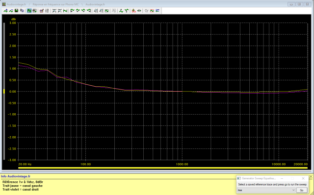 Yamaha C-4 : reponse-en-frequence-a-1v-en-sortie-entree-phono-MC-tone-defeat