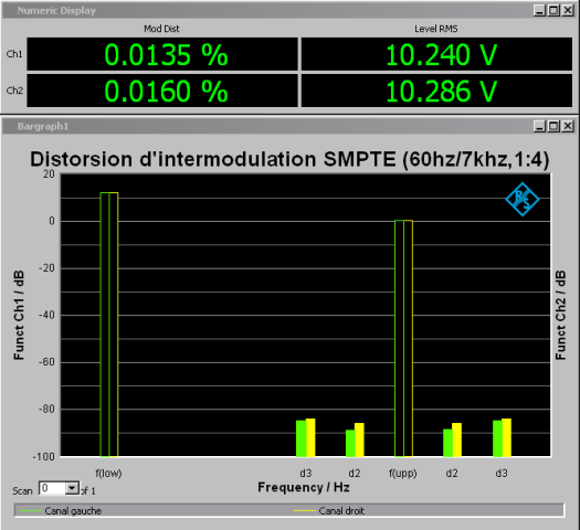 Yamaha C-6 : distorsion-d-intermodulation-à-10v-en-sortie-entrée-aux-tone-defeat