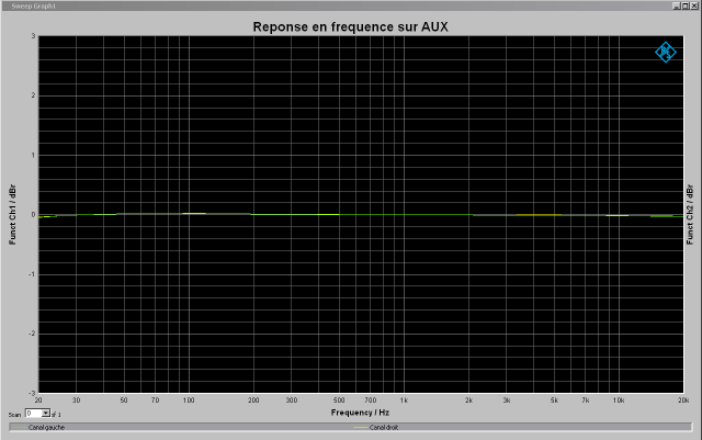 Yamaha C-6 : réponse-en-fréquence-1v-à-1khz-entrée-aux-tone-defeat