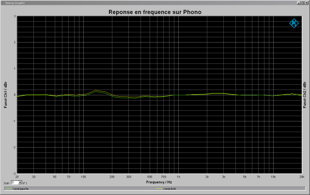 Yamaha C-6 : réponse-en-fréquence-1v-à-1khz-entrée-phono-MM-tone-defeat