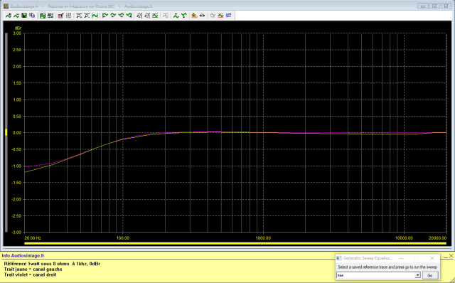 Yamaha CA-2010 : reponse-en-frequence-a-2x1w-sous-8-ohms-entree-phono-MC-tone-defeat