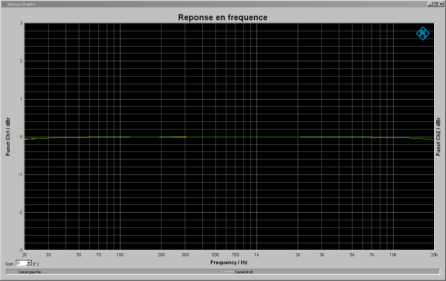 Yamaha M-40 : réponse-en-fréquence-sous-8-ohms-1w-à-1khz