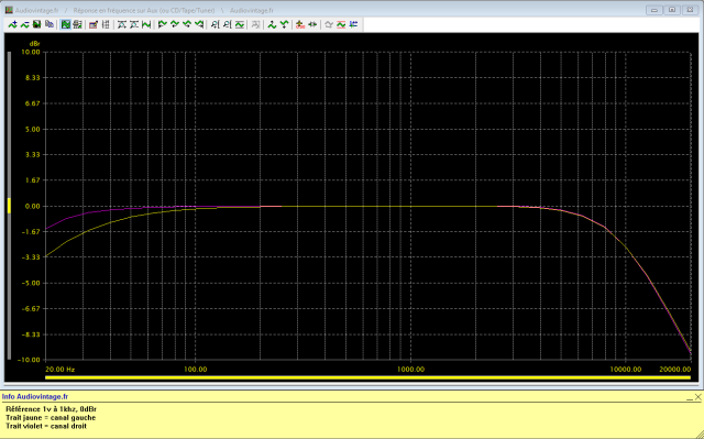 Yamaha C-4 : reponse-en-frequence-a-1v-en-sortie-entree-aux-filtres-actives